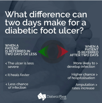diabetic foot ulcer akg